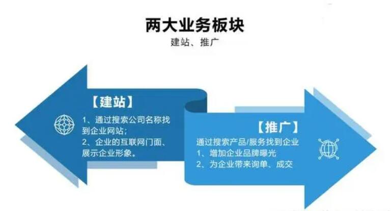 南通网络公司