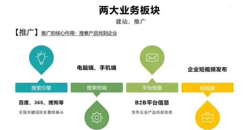 南通网络公司